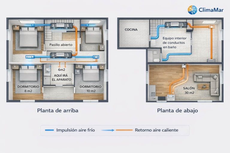 El aire acondicionado por conductos para dos plantas es la opci&oacute;n m&aacute;s eficiente y est&eacute;tica para climatizar viviendas unifamiliares, d&uacute;plex y casas adosadas. Este sistema permite mantener una temperatura homog&eacute;nea en toda la vivienda, con control independiente por planta, mayor ahorro energ&eacute;tico y una integraci&oacute;n totalmente discreta. En ClimaMar realizamos instalaciones completas de principio a [&hellip;]
