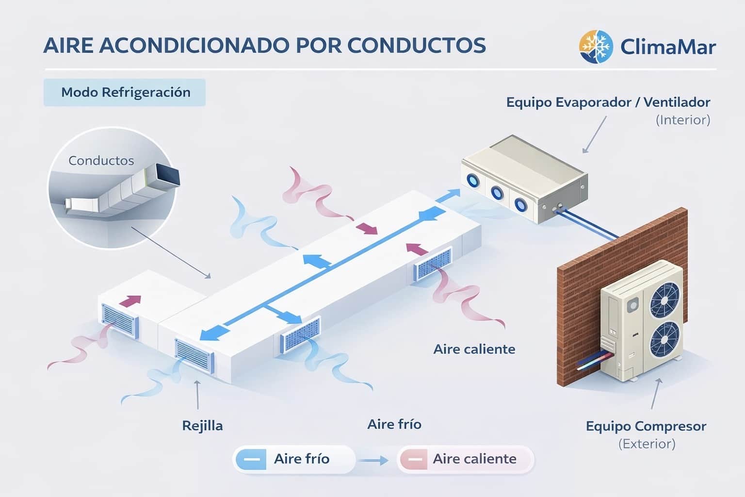 Sistema de aire acondicionado por conductos para dos plantas